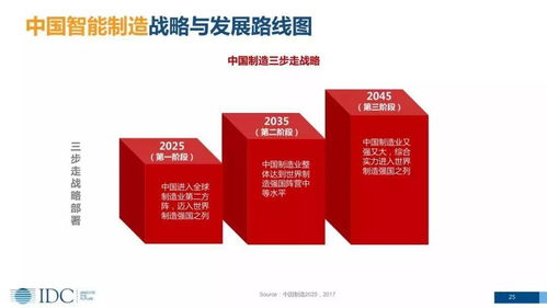 智能制造數字化轉型 趨勢、戰略與生物技術開發服務路線圖