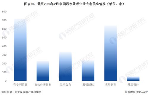 2023年中國污水處理企業(yè)大數(shù)據(jù)全景圖譜 規(guī)模、競爭與資本動向深度解析