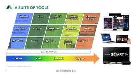 《華盛頓郵報》支招 新聞機構(gòu)如何在廣告技術(shù)領(lǐng)域確立優(yōu)勢？